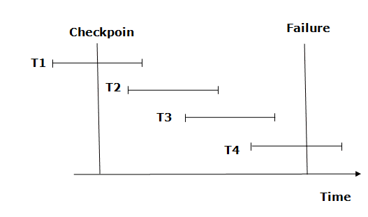 <p>Checkpoints visualization</p>