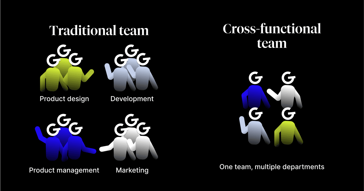 Cross-functional teams.