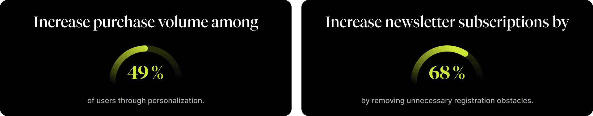 Statistics highlighting the benefits of personalization for increasing sales and removing registration barriers for boosting newsletter sign-ups.