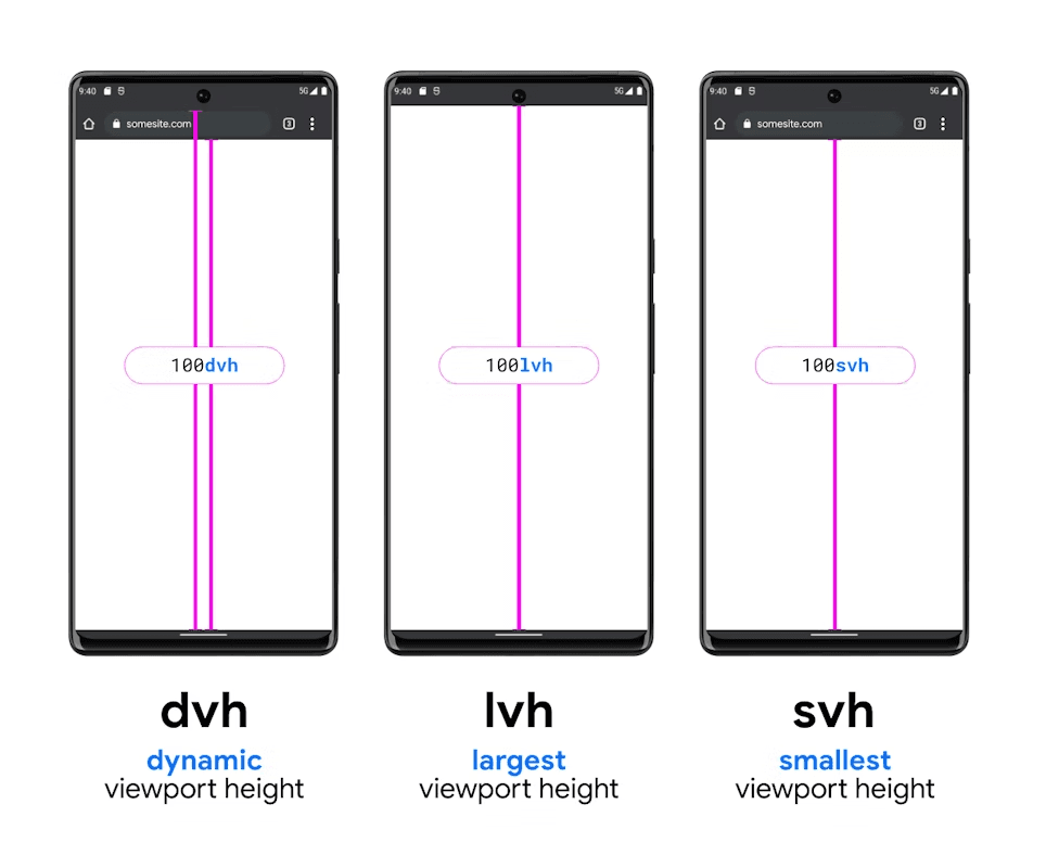 <p>New Viewport units</p>