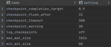 <p>WAL and checkpoints parameters</p>