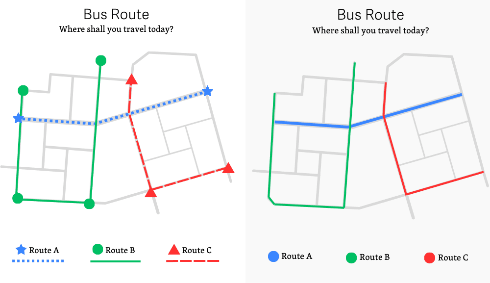 Dve mapy autobusových trás A, B a C; ľavá mapa zobrazuje trasy s farebnými čiarami a rôznymi značkami (hviezdy, kruhy, trojuholníky), pravá mapa zobrazuje tie isté trasy bez značiek.