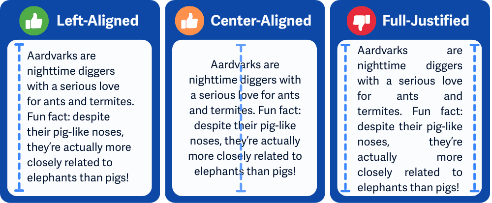 Tri príklady zarovnania textu: naľavo, na stred a do bloku; všetky obsahujú rovnaký text o aardvarkoch a slúžia na porovnanie vizuálneho štýlu zarovnania.